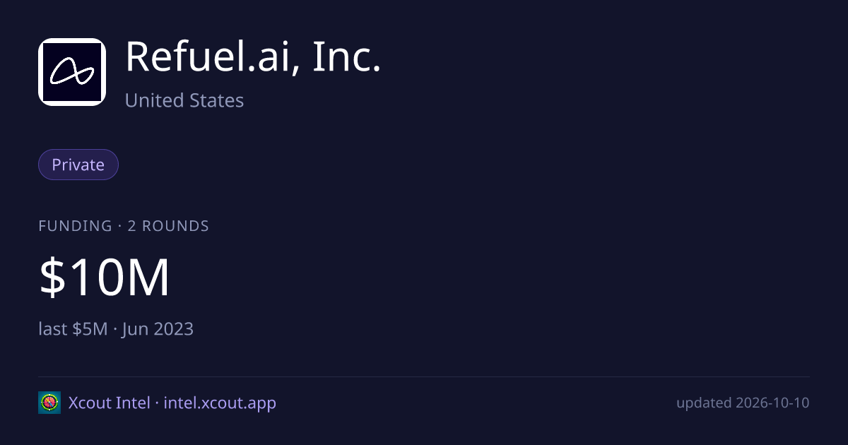 Refuel.ai, Inc. — share card preview