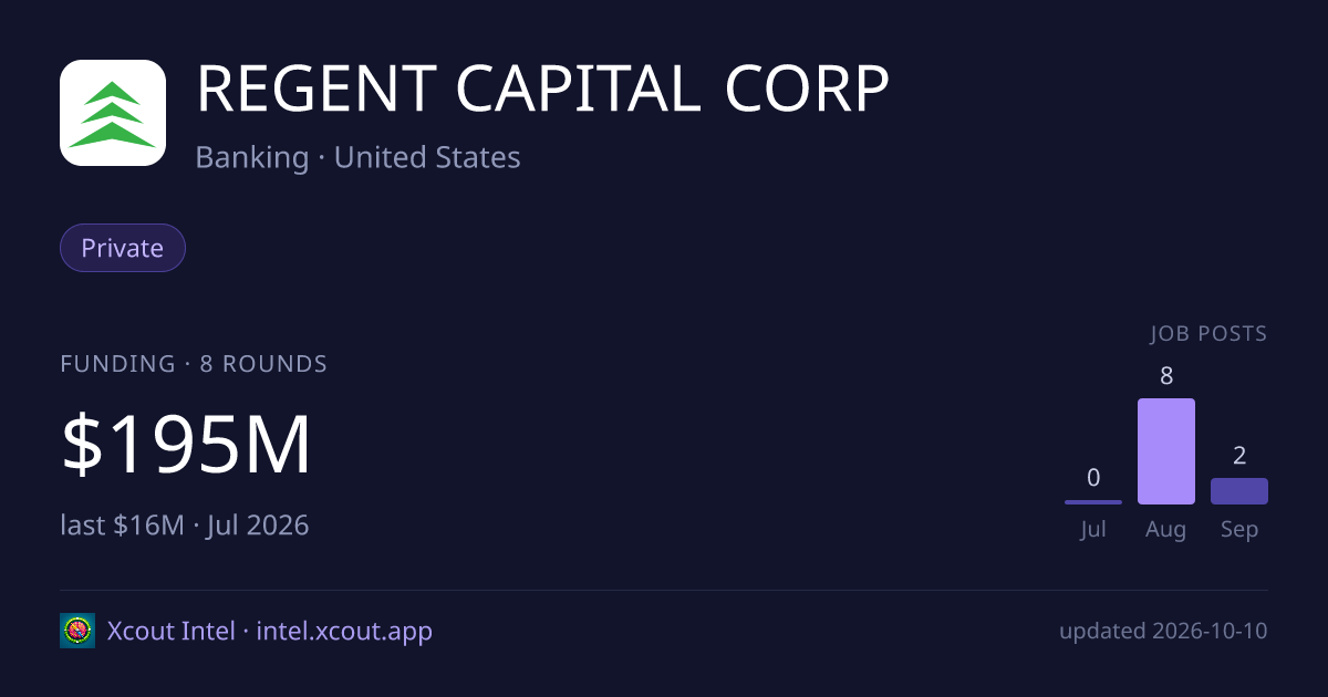 REGENT CAPITAL CORP — share card preview