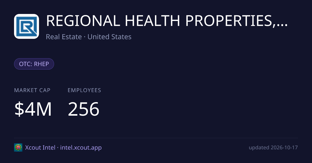 REGIONAL HEALTH PROPERTIES, INC — share card preview