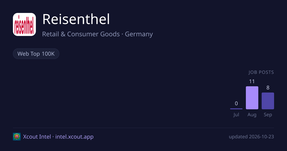 Reisenthel — share card preview