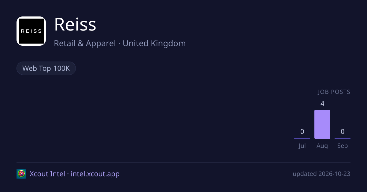 Reiss — share card preview