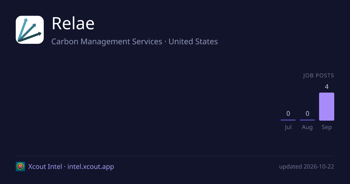 Relae — share card preview