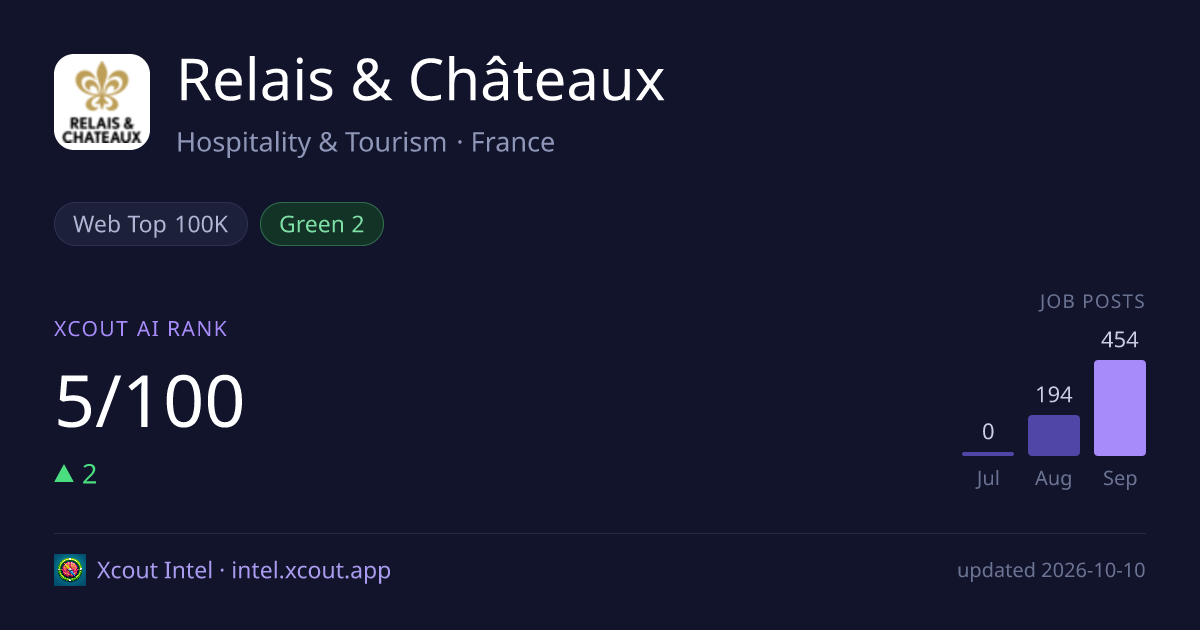 Relais & Châteaux — share card preview
