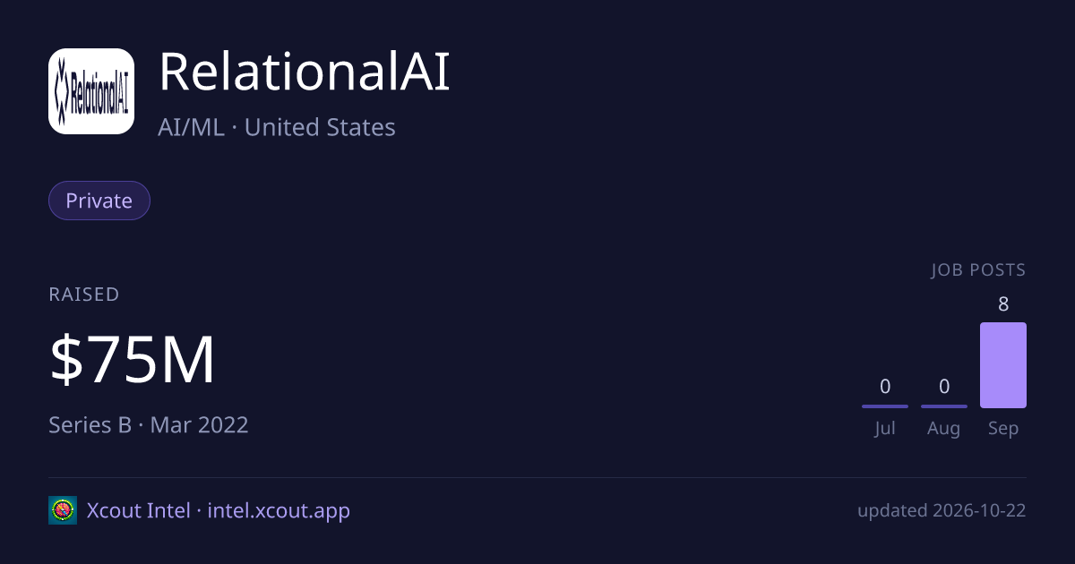 RelationalAI — share card preview