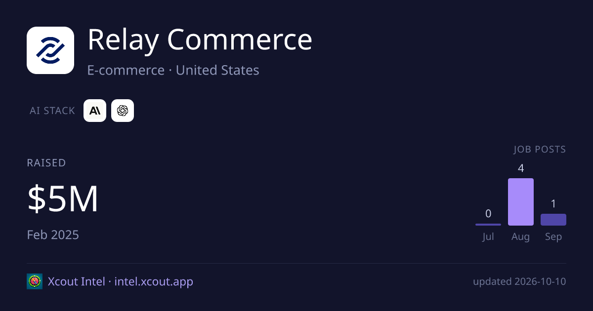 Relay Commerce — share card preview