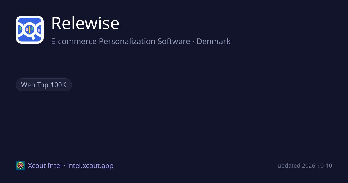 Relewise — share card preview