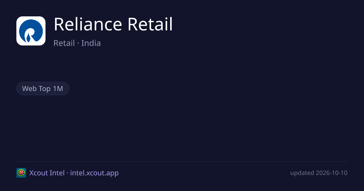 Reliance Retail — share card preview