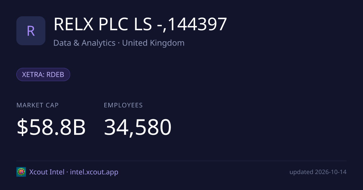 RELX PLC      LS -,144397 — share card preview