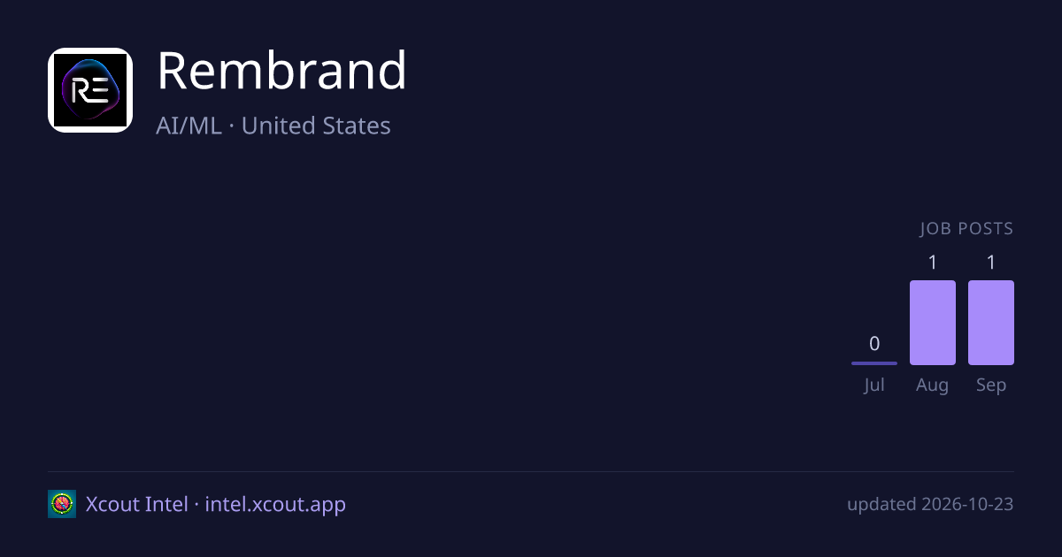 Rembrand — share card preview