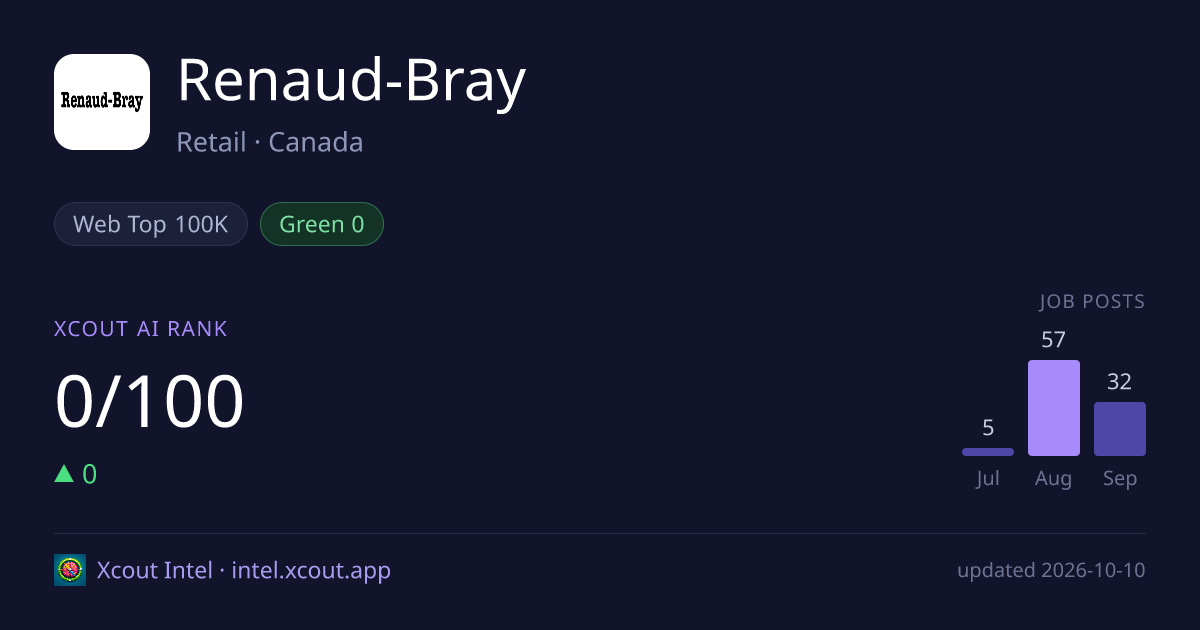 Renaud-Bray — share card preview