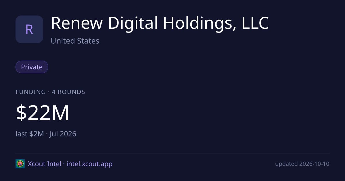 Renew Digital Holdings, LLC — share card preview