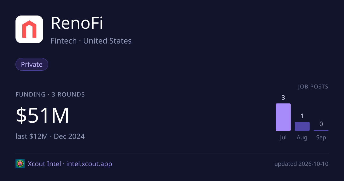 RenoFi — share card preview
