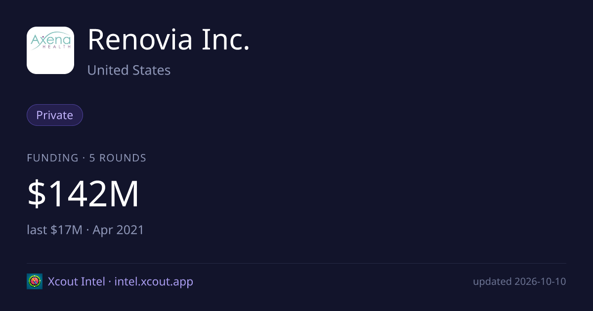 Renovia Inc. — share card preview