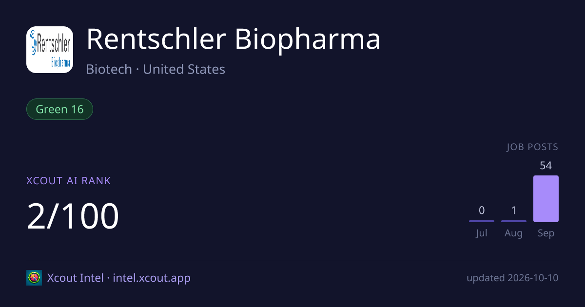 Rentschler Biopharma — share card preview