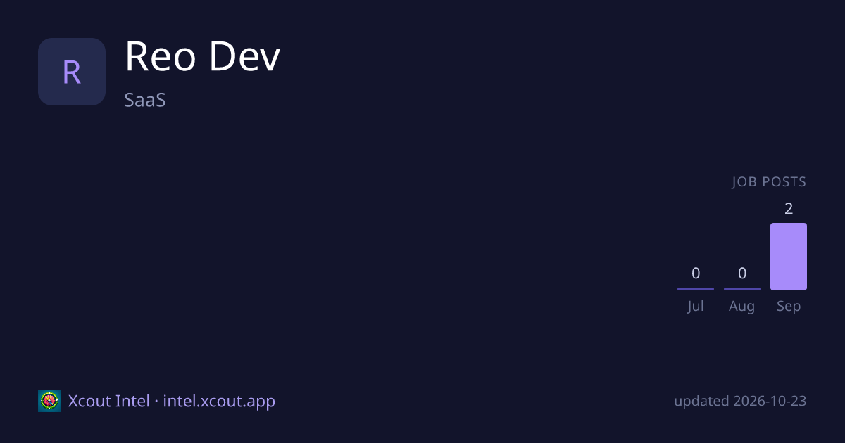 Reo Dev — share card preview