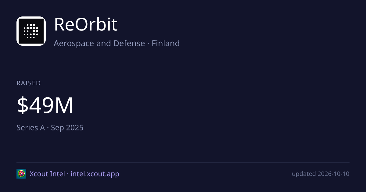 ReOrbit — share card preview