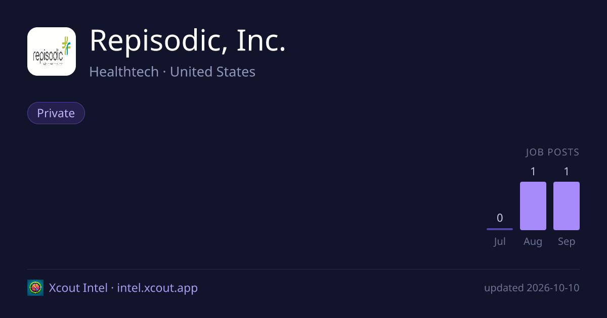 Repisodic, Inc. — share card preview