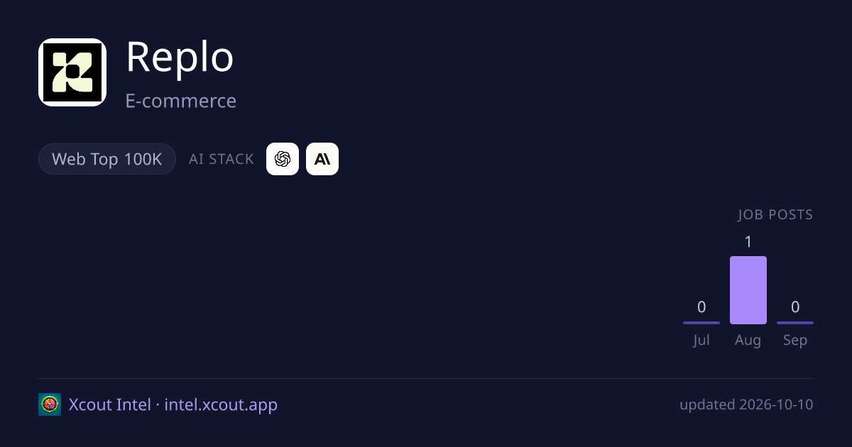 Replo — share card preview