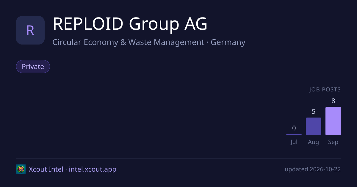REPLOID Group AG — share card preview