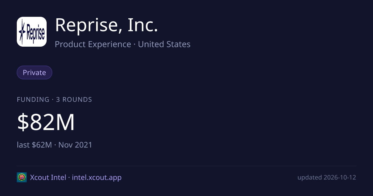 Reprise, Inc. — share card preview