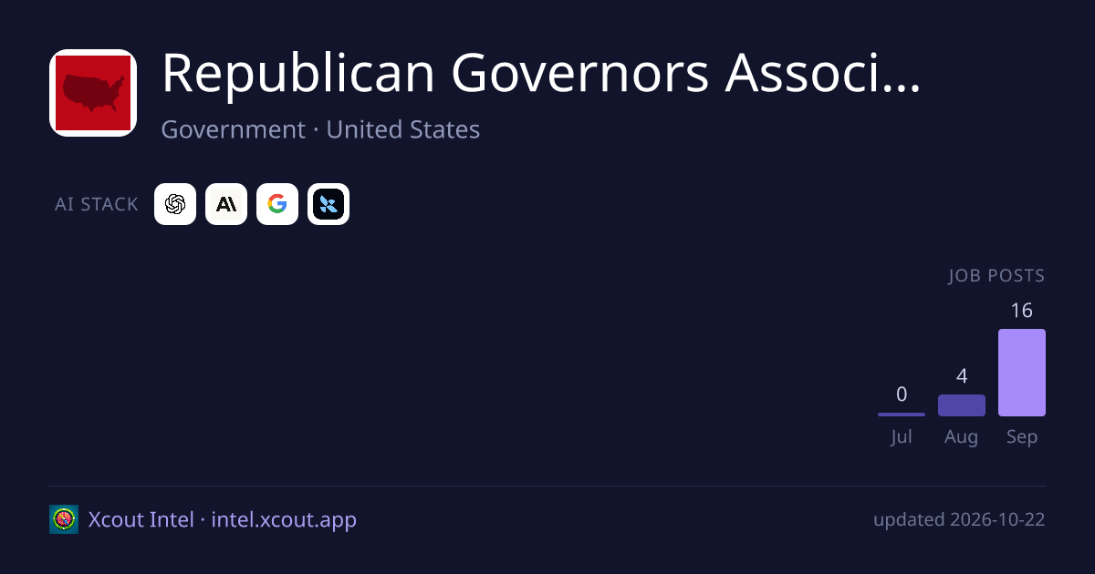 Republican Governors Association — share card preview