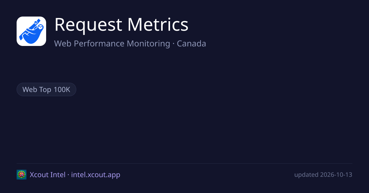 Request Metrics — share card preview