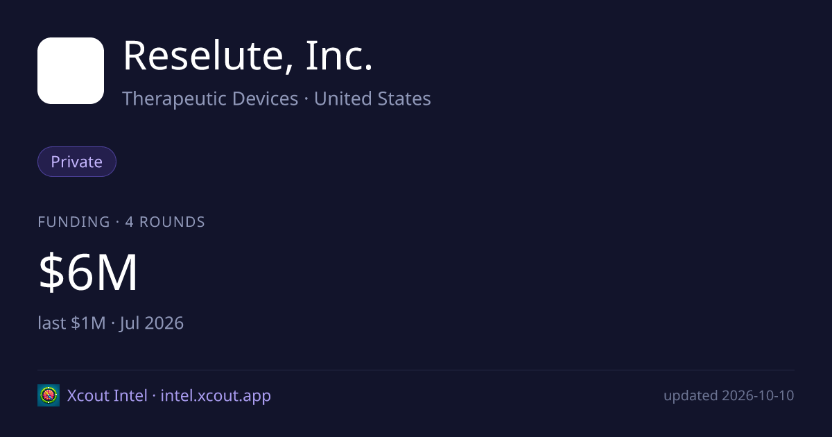Reselute, Inc. — share card preview