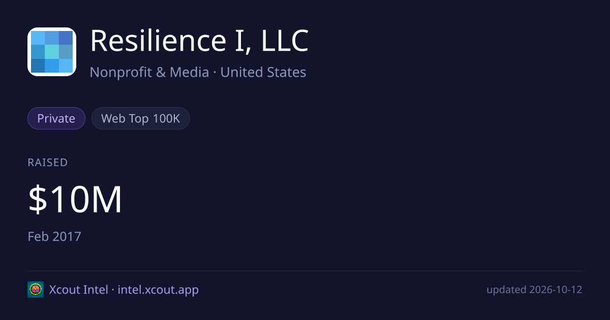 Resilience I, LLC — share card preview