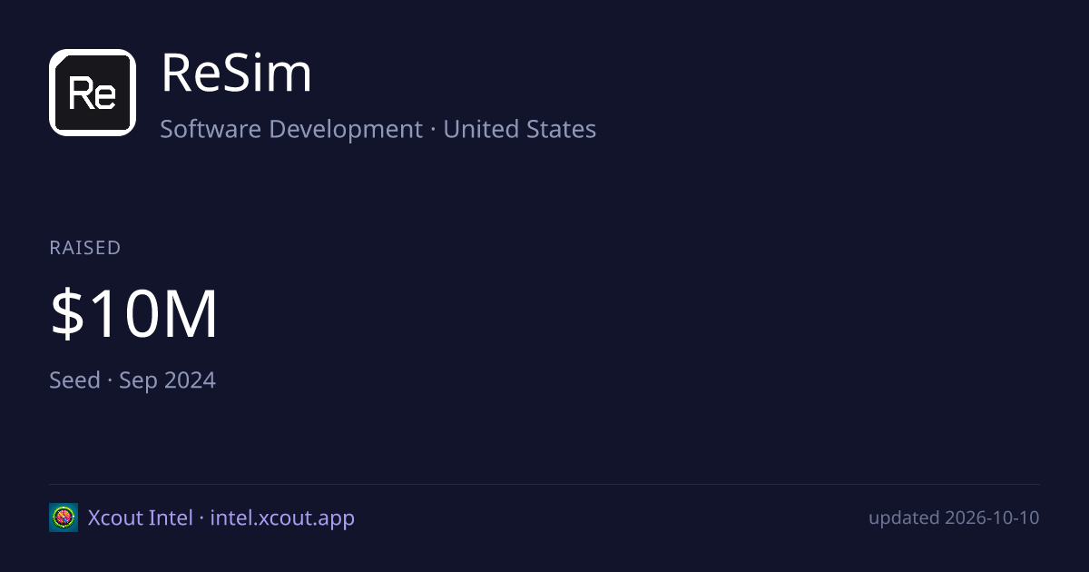 ReSim — share card preview