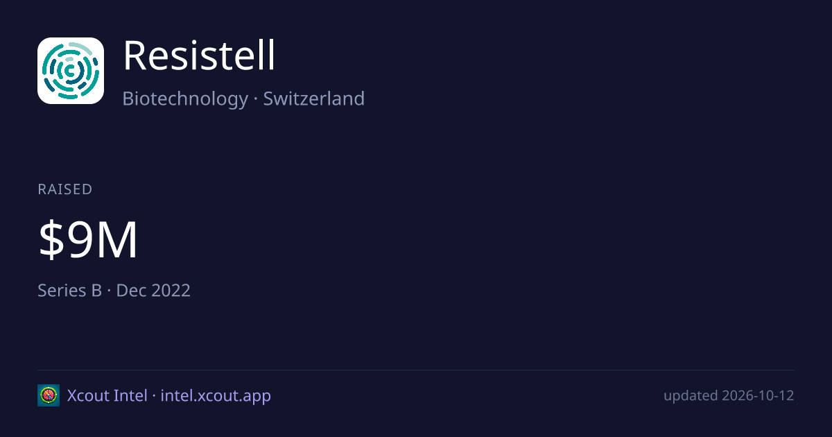 Resistell — share card preview