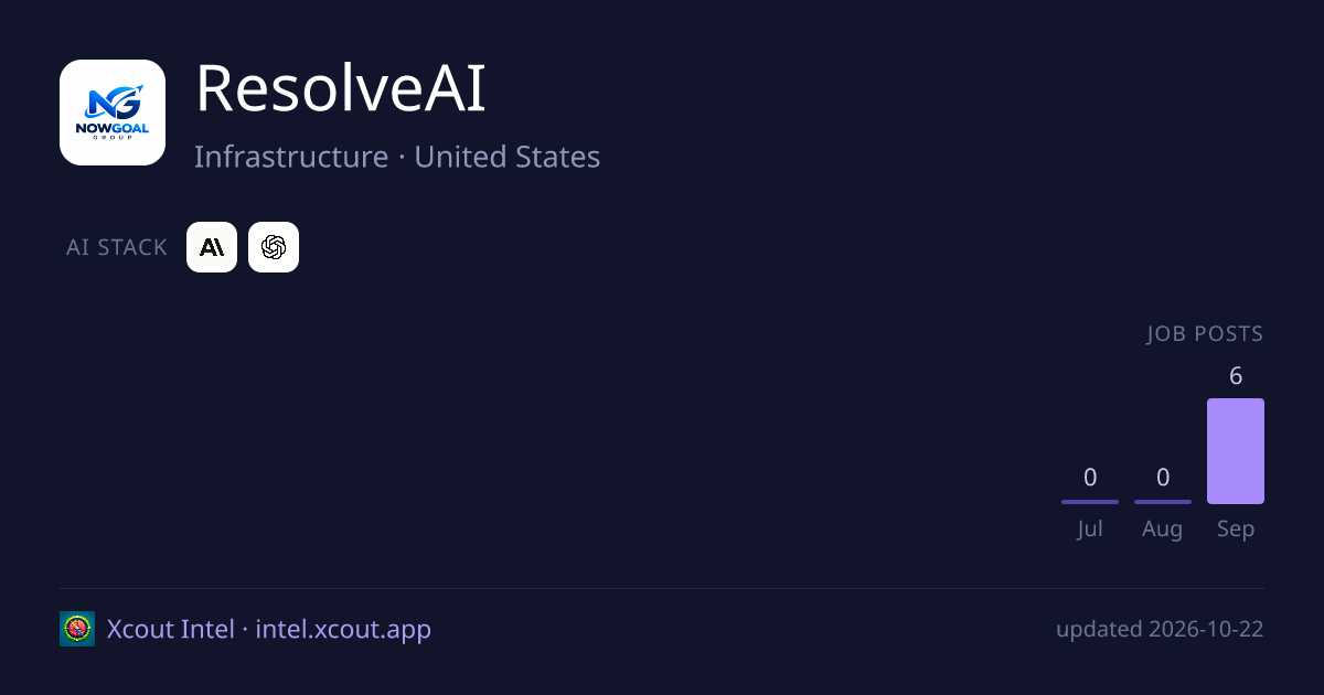 ResolveAI — share card preview