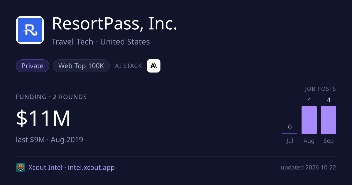 ResortPass, Inc. — share card preview