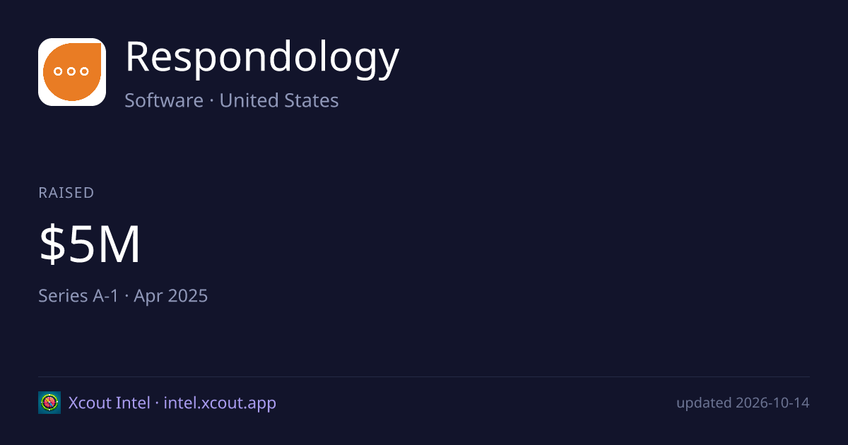 Respondology — share card preview
