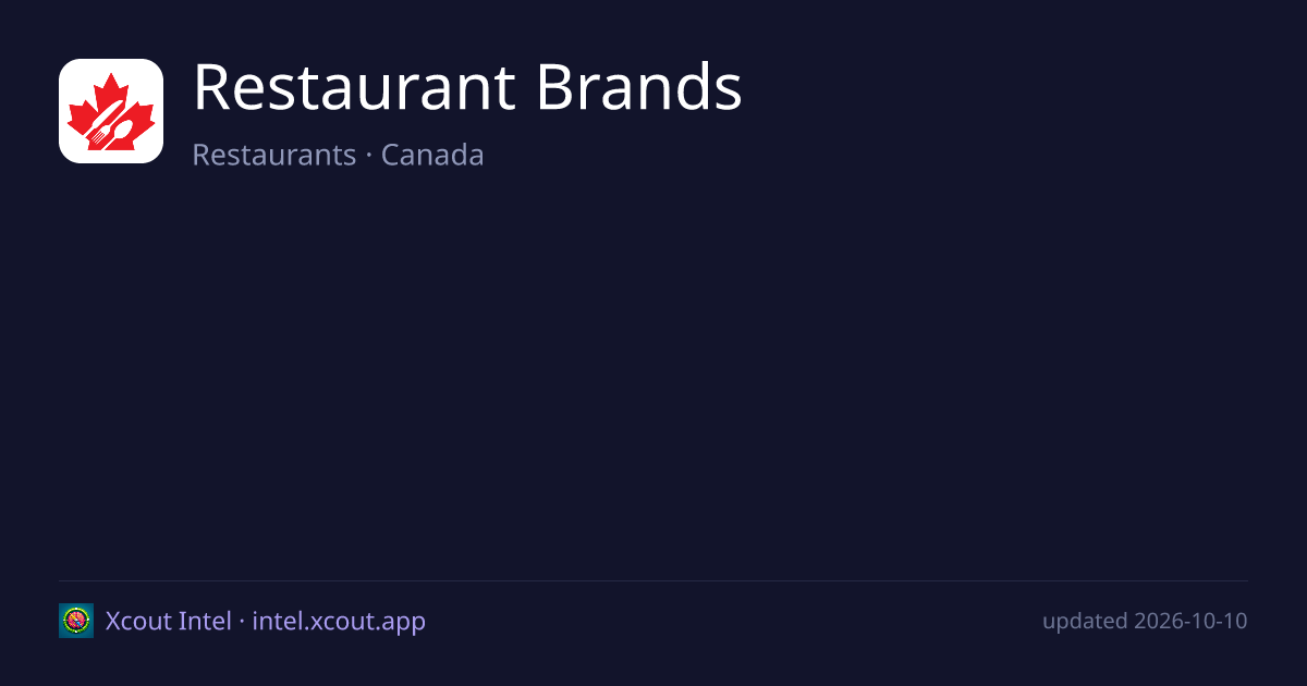 Restaurant Brands — share card preview