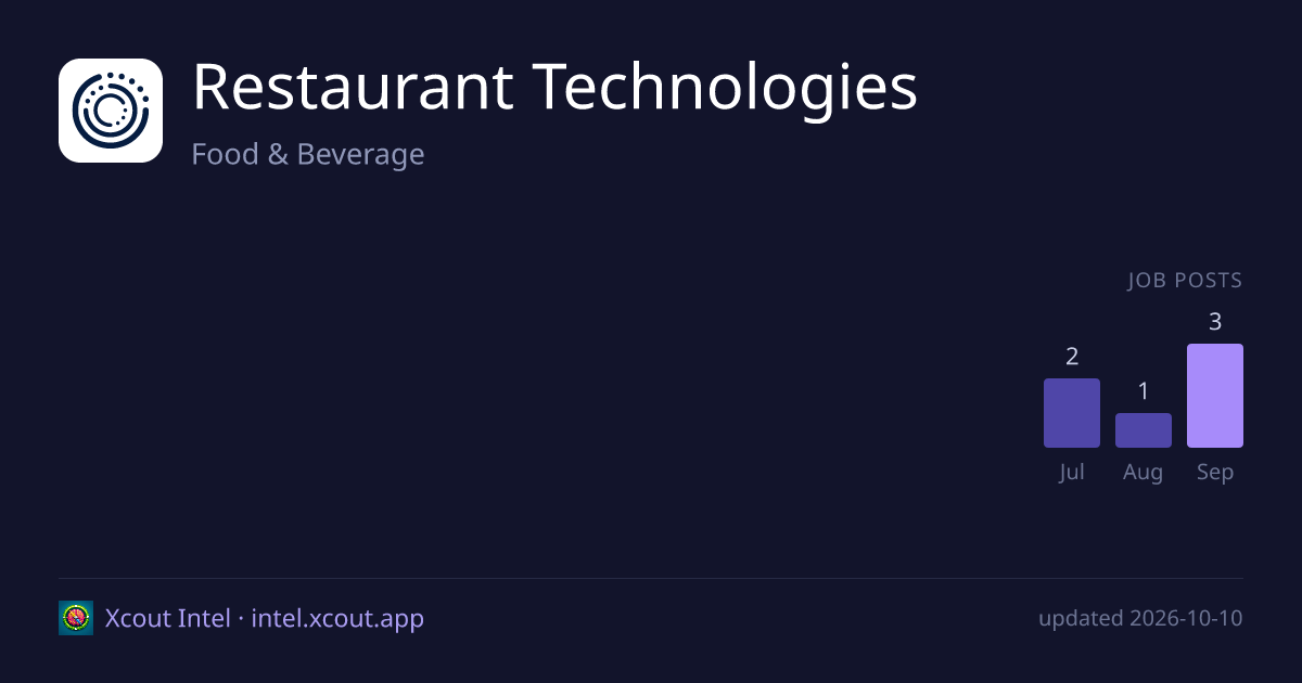 Restaurant Technologies — share card preview