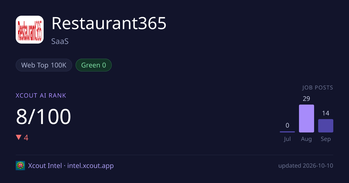 Restaurant365 — share card preview
