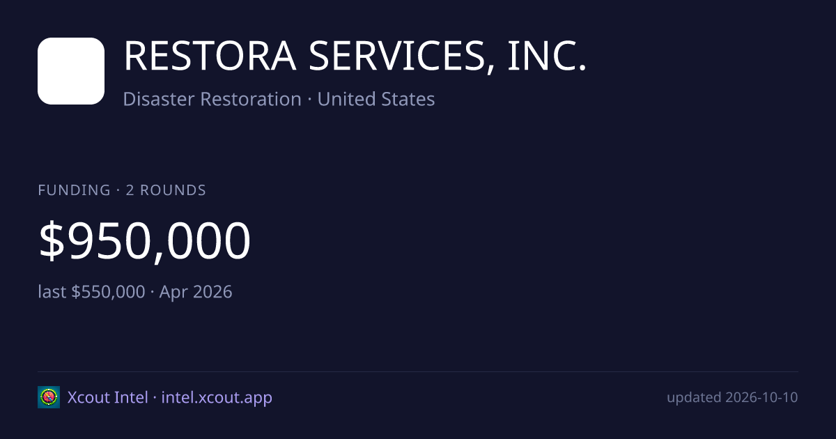 RESTORA SERVICES, INC. — share card preview