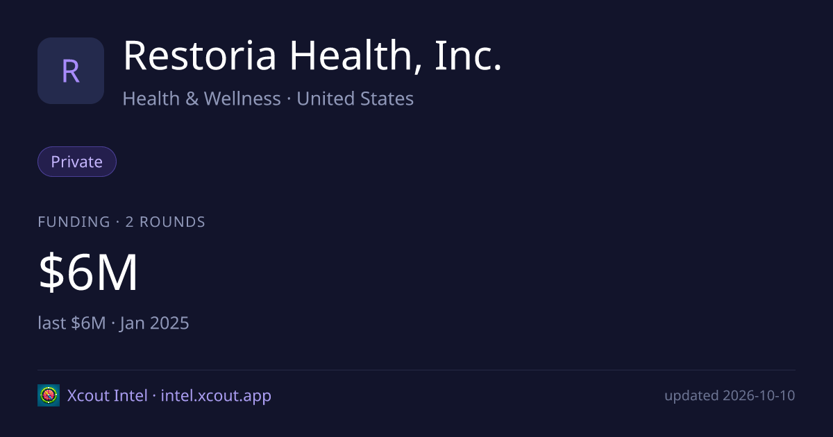 Restoria Health, Inc. — share card preview