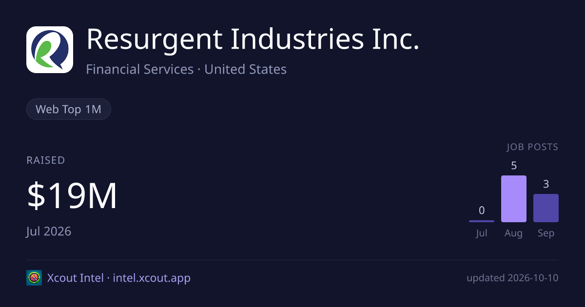 Resurgent Industries Inc. — share card preview