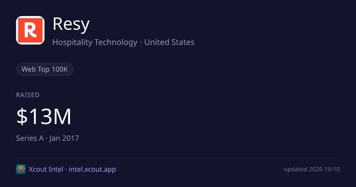 Resy — share card preview