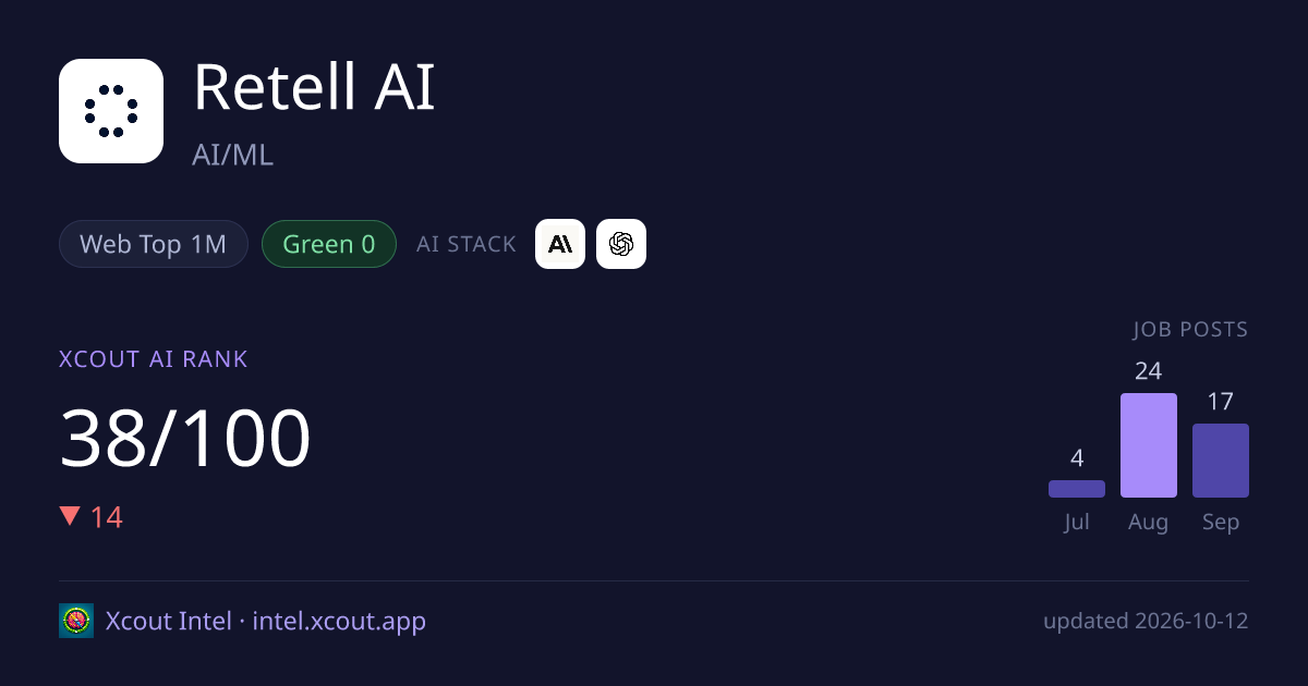 Retell AI — share card preview