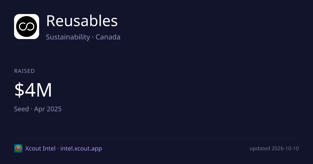 Reusables — share card preview
