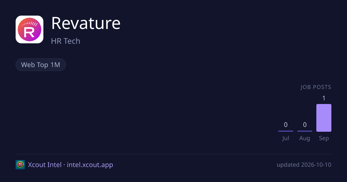 Revature — share card preview
