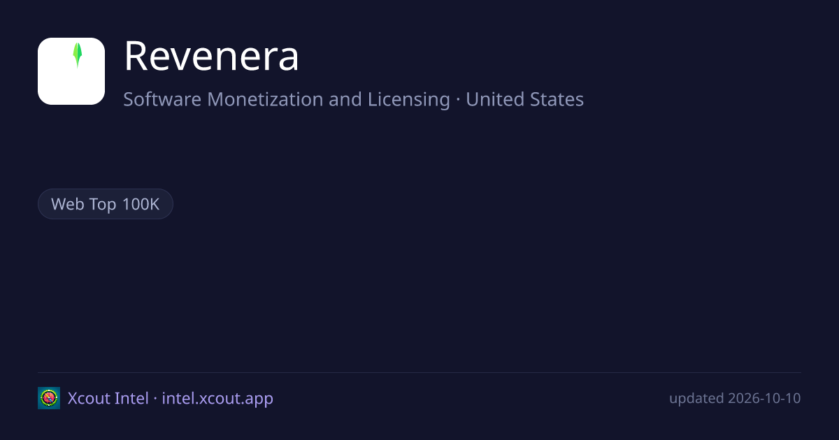 Revenera — share card preview