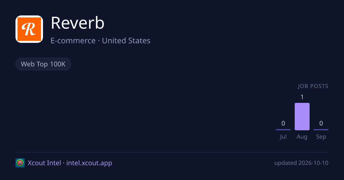Reverb — share card preview