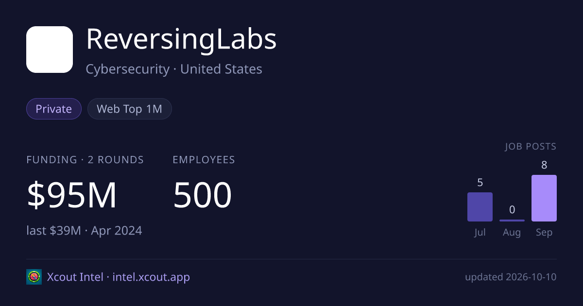 ReversingLabs — share card preview