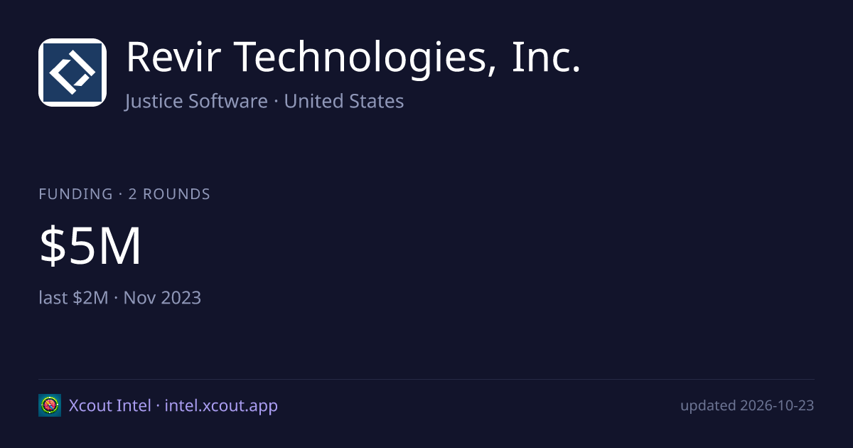 Revir Technologies, Inc. — share card preview