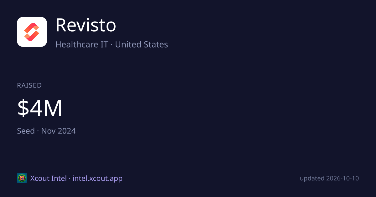 Revisto — share card preview