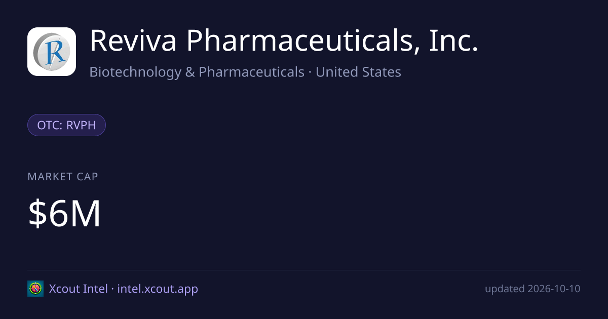 Reviva Pharmaceuticals, Inc. — share card preview