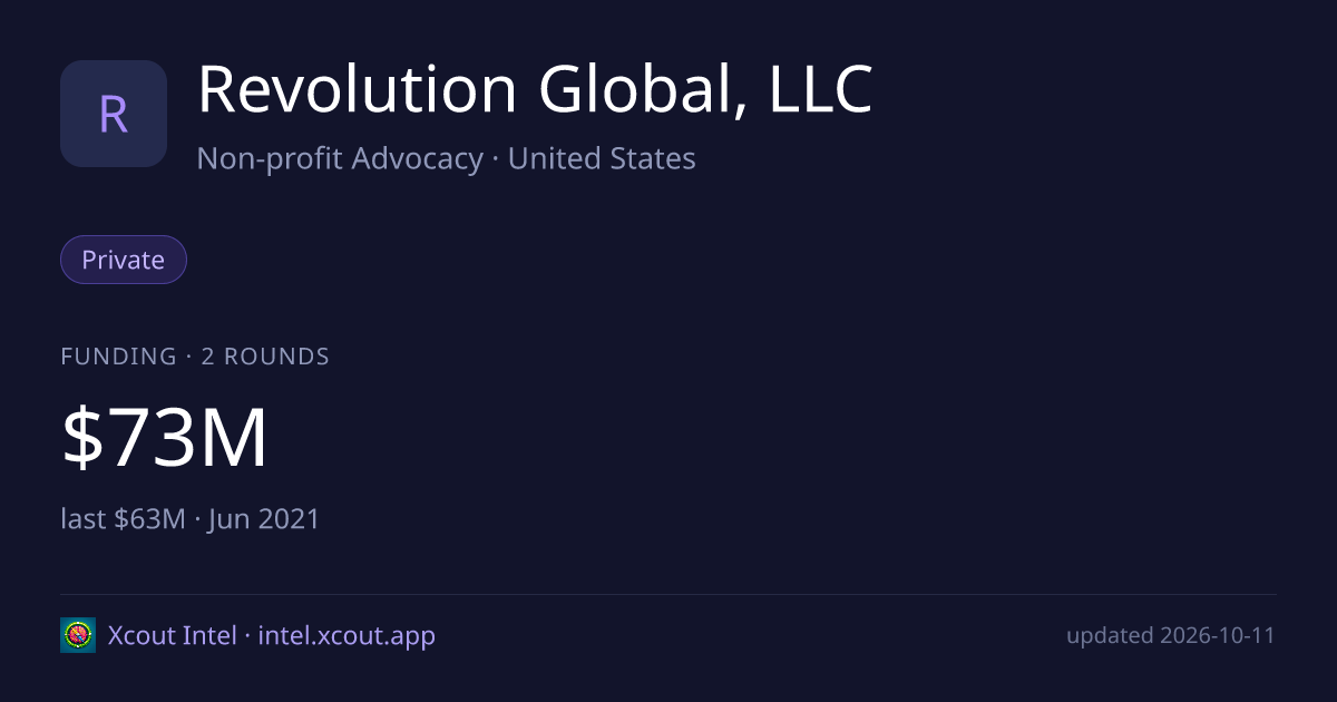 Revolution Global, LLC — share card preview